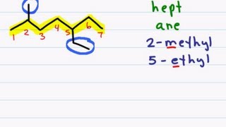 Naming Organic Compounds  Branched Chain Alkanes [upl. by Starr]