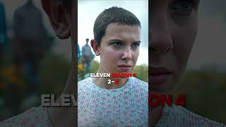 ELEVEN SEASON 4 VS VECNA SEASON 4 strangerthings strangerthings4 vecna eleven vs onmyownshort [upl. by Bremble]