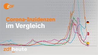 Corona Chart Race Verlauf der Inzidenzen im LänderVergleich  Shorts [upl. by Tletski]