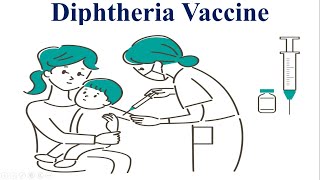 Diphtheria Vaccine Protecting Lives and Preventing Disease [upl. by Coates]