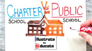 Charter School Vs Public School  Which type of school is better [upl. by Itnahsa]