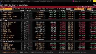 Market Wrap Sensex Nifty End Little Changed Metals Shine Banks Drag [upl. by Beacham]