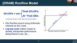 Roofline Hackathon 2020 part 1 and 2 [upl. by Andreana179]