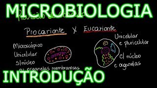 Aula Microbiologia Médica 1  Introdução História e Conceitos Gerais [upl. by Sibella]