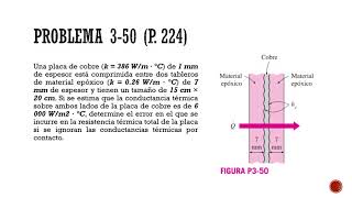 RESISTENCIA TÉRMICA POR CONTACTO [upl. by Alenairam]