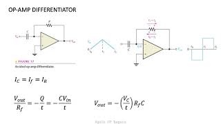 Basic Operational Amplifier Circuits [upl. by Arriat]