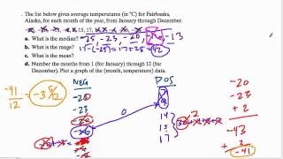 Averages with Negative Values [upl. by Ailb]