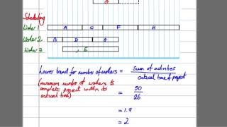 Critical Paths Analysis 6  Scheduling Diagrams [upl. by Melbourne]