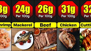 Protein In Different Meats Per 100g  Which Meat Has The Most Amount Of Protein [upl. by Oiziruam450]