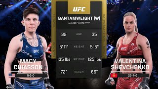 Macy Chiasson vs Valentina Shevchenko Full Fight  UFC 5 Fight Night [upl. by Aima]