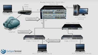 Aruba HPE Networking Part 7 ProCurve  ProVision  Aruba VLAN configuration [upl. by Rebba]