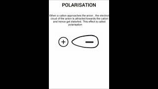 Polarisation polarising power and polarisability chemistrywithsoumya polarisation polarisability [upl. by Hadik]