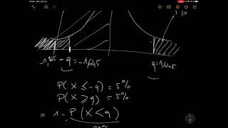 Exercice corrigé  Test de comparaison de 2 moyennes de distributions gaussiennes [upl. by Ehrenberg365]