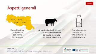 MilkGas  Strumenti di valutazione della riduzione delle emissioni negli allevamenti bovini da latte [upl. by Aihsotal67]