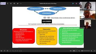 Fase 3  Contextualización de la problemática [upl. by Vanda381]