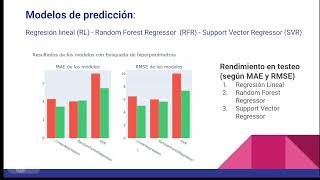 M02Grupo1 M02Predicción de Series Temporales Financieras con Machine Learning [upl. by Sammy]