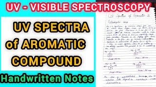 UV Spectra of Aromatic amp Heterocyclic Compound  UV Visible SpectroscopyMSc 3 Sem [upl. by Rossi]