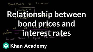 Relationship between bond prices and interest rates  Finance amp Capital Markets  Khan Academy [upl. by Tammany]