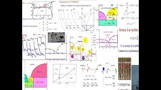 diagramme de phase smc s3 darija درس كامل لاول مرة في المغرب والعالم العربي [upl. by Andras302]