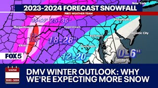 DMV Winter 20232024 Outlook Why were expecting more snow chance for blizzards in DC this winter [upl. by Arramas329]