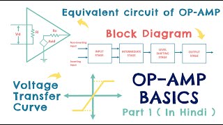 OPAMP BASICS What is opamp Block diagram Voltage transfer curve characteristics  Hindi [upl. by Natanoj]