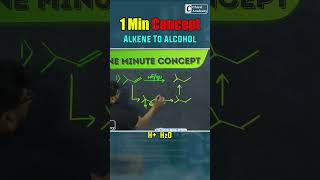 1 min concept  Alkene to Alcohol [upl. by Nahtannoj575]