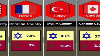 Jews vs Muslim  Population Comparison [upl. by Ben]