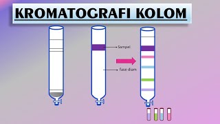 Kromatografi Kolom [upl. by Annawt235]