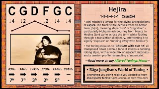 Hejira  CGDFGC  HQ Tuning Notes amp Info  World of Tuning  Rāga Junglism [upl. by Thebault]