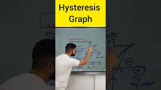 Hysteresis graph  Magnetism amp Matter class 12  warmup match with physics Sachin sir [upl. by Prendergast]