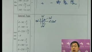 學店時代正式終結 之 quotAdditional Maths 再現quot 系列  Trigonometry 2D amp 3D 43 [upl. by Mauchi]