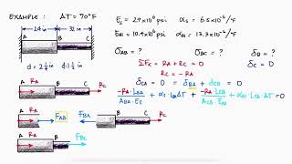 STATICALLY INDETERMINATE Structures in 10 Minutes  Axial Loading [upl. by Eudo881]