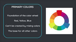 Learning about the Primary Colors using the Color Wheel [upl. by Saref459]