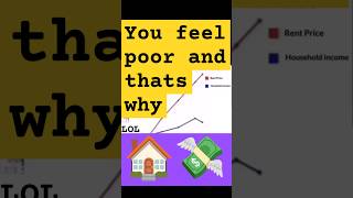 Household 🏠 vs income 💸 Now and then Why you feel poor [upl. by Alpheus798]