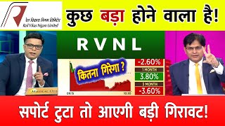 Rvnl Share Analysis  Rail Vikas Nigam Ltd Share  IRFC Share Latest News RVNL SHARE NEWS [upl. by Ardnasyl]