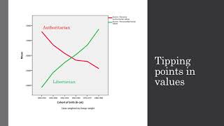 Cultural Backlash and the New Populism [upl. by Anyal]