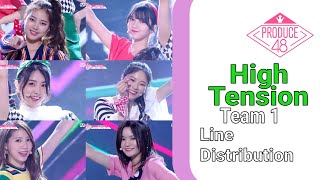 Produce 48 High Tension Team 1  Line Distribution [upl. by Ful]