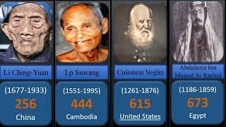 Oldest people in the world history [upl. by Natala]