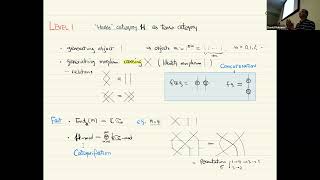 Weiqiang Wang A new diagrammatic categorical setting for Schur dualities [upl. by Nysilla]