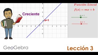 Función lineal con GeoGebra [upl. by Greeley198]