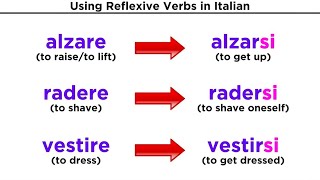 Reflexive Verbs in Italian [upl. by Otir832]