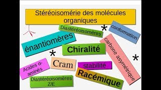 Stéréochimie des molécules organiques Terminale S et STL [upl. by Saretta]