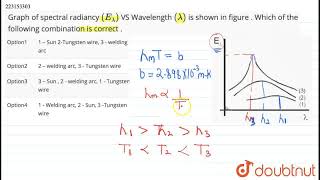 Graph of spectral radiancyElambda VS Wavelength lambda is shown in figure  Which of the [upl. by Anhoj421]