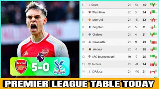 Premier League Table Today 🏴󠁧󠁢󠁥󠁮󠁧󠁿 Arsenal 50 Crystal Palace  EPL Standings Today [upl. by Zetnwahs]