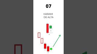 🟩 10 Padrões de Candlestick de Alta mais ultilizado TRADINGshorts [upl. by Piselli]