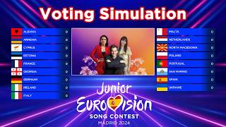 Junior Eurovision 2024  Voting Simulation [upl. by Tymothy]