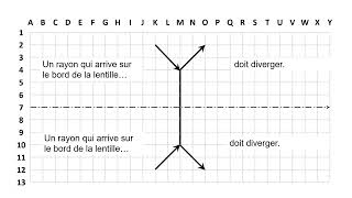 Schématisation des lentilles minces convergentes et divergentes [upl. by Nostets]