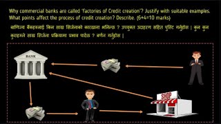 Why Commercial Bank Called quotFactories of Credit Creationquot  All Banking  NRB  RBB  ADBL  NBL [upl. by Gromme]