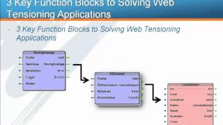 Webinar MPiec Web Tension Control Applications [upl. by Elephus]