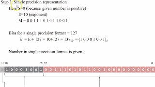 Single Precision and Double Precision floating point representation  IEEE 754 Floating point [upl. by Ailekahs]